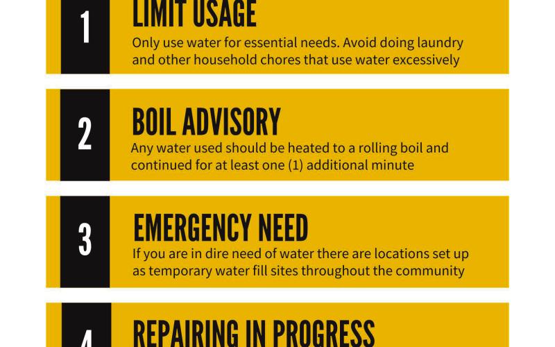 Water Crisis