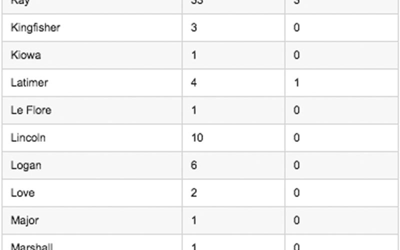 Department of Health COVID-19 cases by county