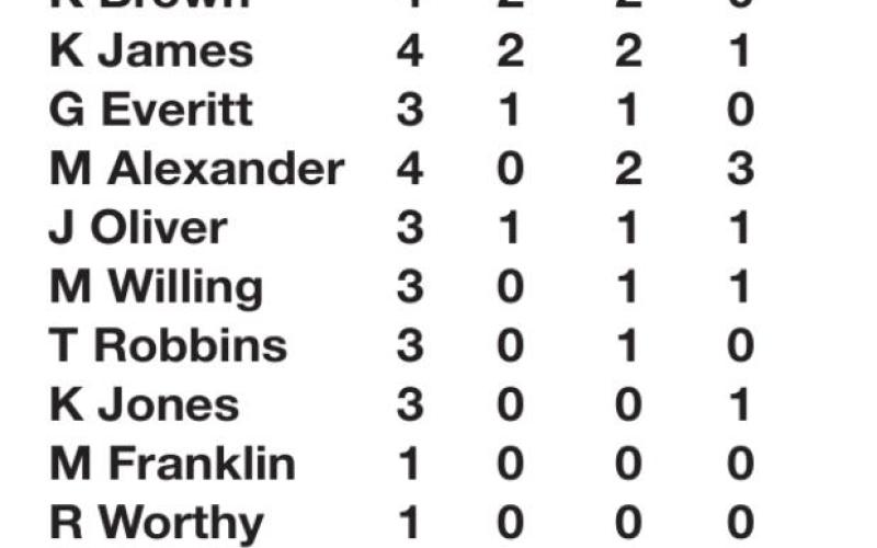 Lady Tigers undefeated after four games