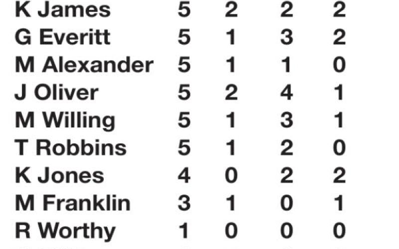 Lady Tigers undefeated after four games