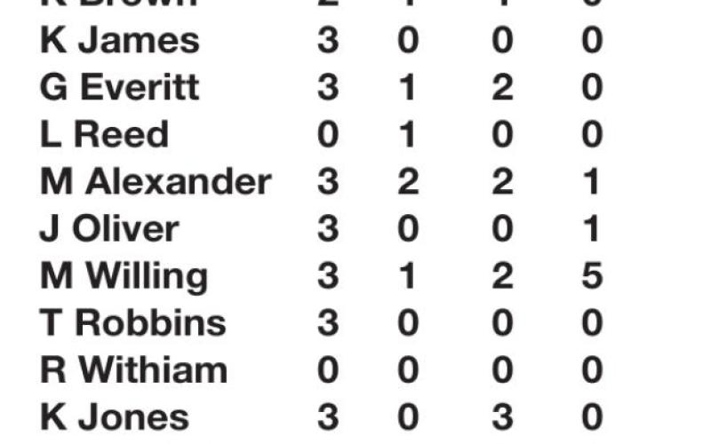Lady Tigers undefeated after four games