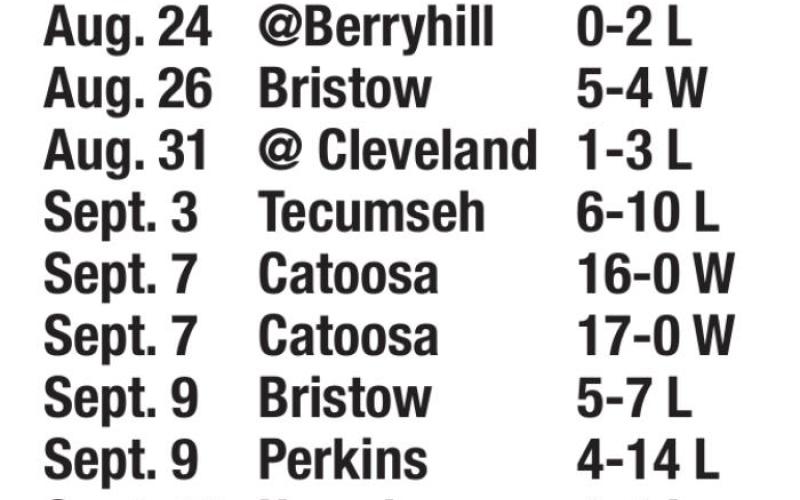 Scoreboard