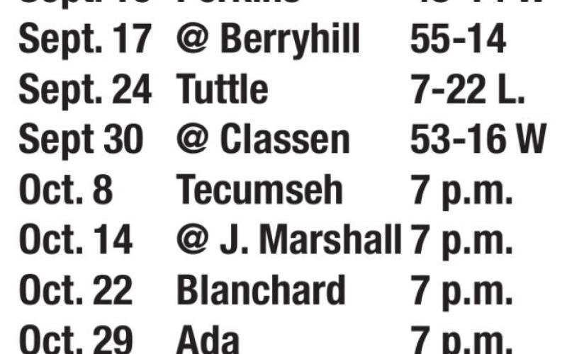 Scoreboard