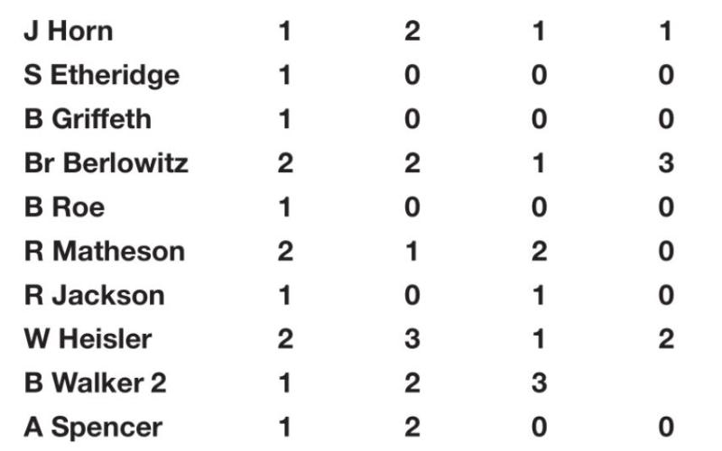 Tiger baseball on nine game win streak