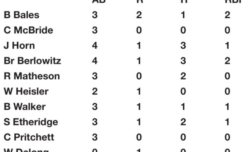 Tiger baseball on nine game win streak