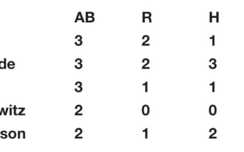 Tiger baseball on nine game win streak