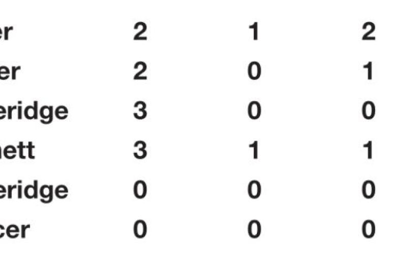 Tiger baseball on nine game win streak