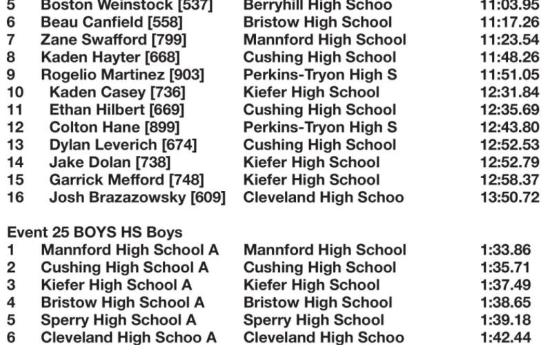 Tulsa 7 Conference Track and Field results