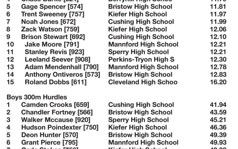 Tulsa 7 Conference Track and Field results