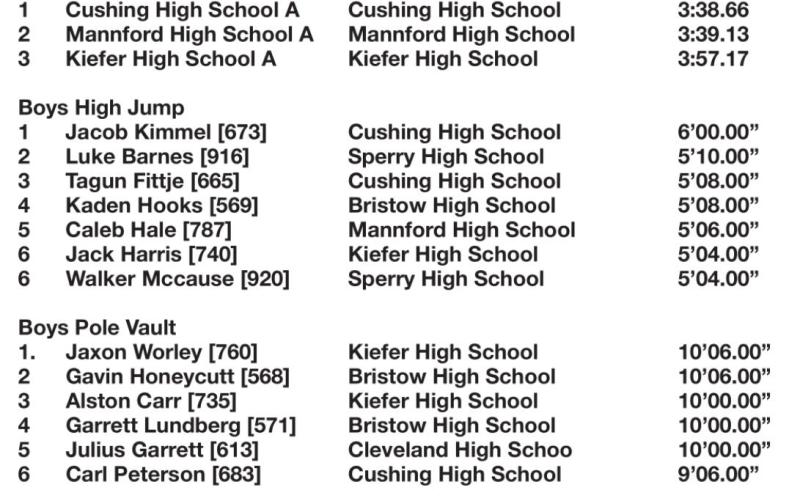 Tulsa 7 Conference Track and Field results