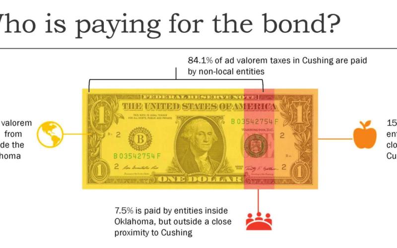 A Q and A session about the upcoming school bond election