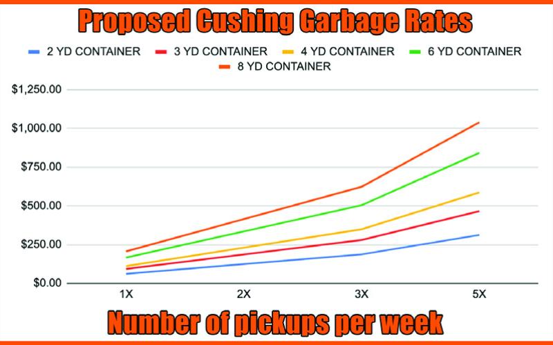 Republic Trash Service increases rates