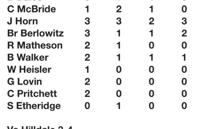 Tiger streak ends at 15