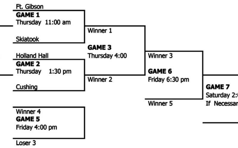 Games scheduled at Ft. Gibson High School