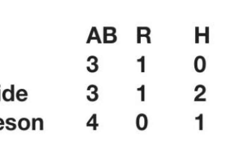 Tigers at 5-1 after wins over Tecumseh, Prague