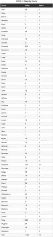 Department of Health COVID-19 cases by county