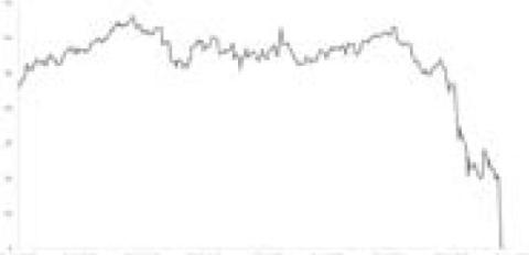 OIL TURNS RED