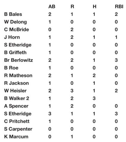 Tiger baseball on nine game win streak