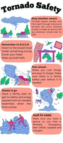 Shelter from the Storm: Preparing