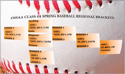 Tiger baseball hosting