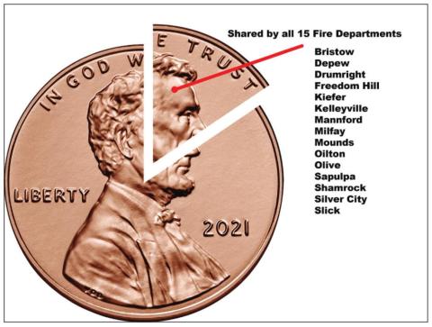 Drumright and Olive fire chiefs comment on proposed sales tax