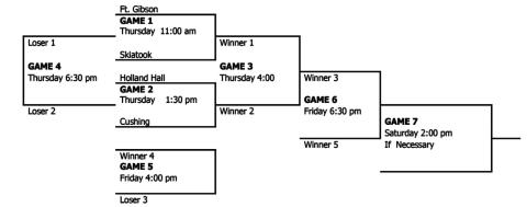 Games scheduled at Ft. Gibson High School