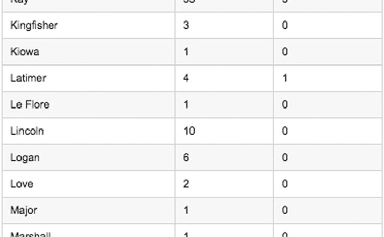 Department of Health COVID-19 cases by county