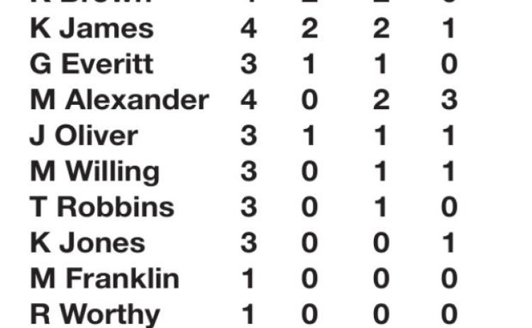 Lady Tigers undefeated after four games