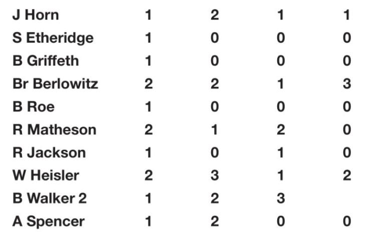 Tiger baseball on nine game win streak
