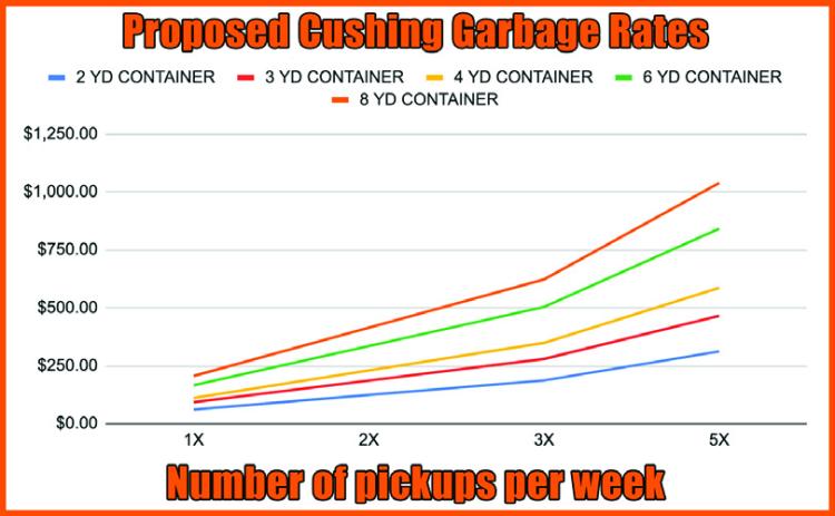 Republic Trash Service increases rates