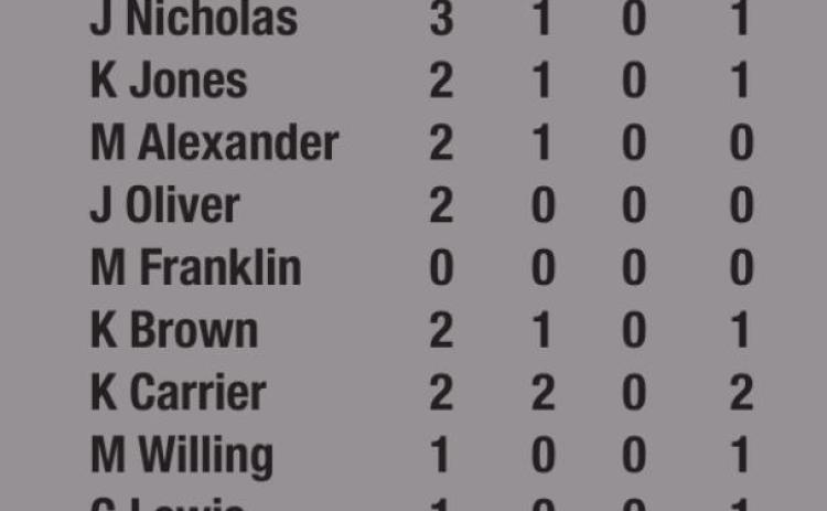Lady Tigers still ranked fi fth after Perkins win